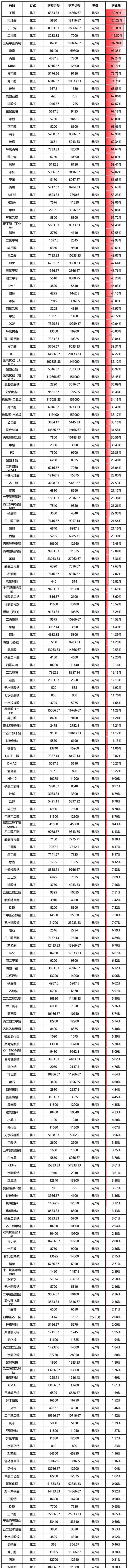 工业助剂行业概览：未来的发展趋势与应用探索