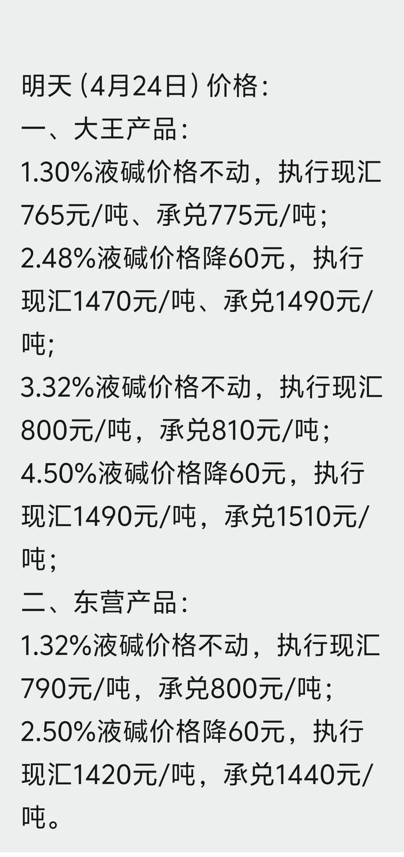 精细化学品市场动态：精准制造的未来趋势